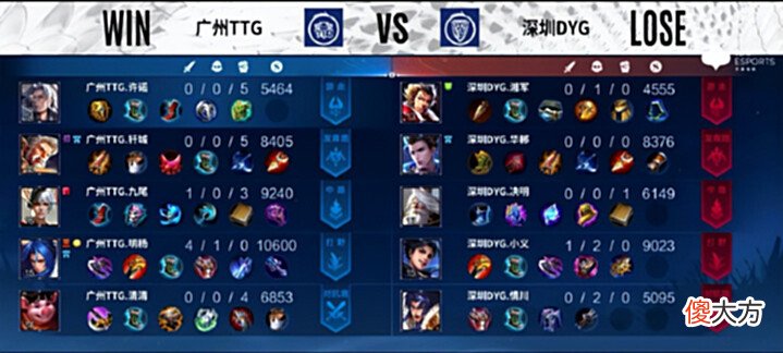 【游戏迷】TTG3-1DYG拿到两连胜,清清还是最稳的大腿,许诺确实比冰尘强