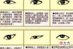 内三角眼的女人性格特点是什么