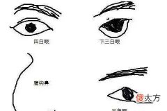 女人眼睛看相图解