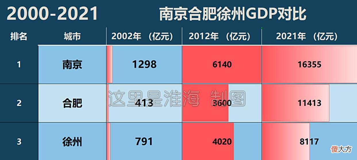 【历史故事】徐州别无出路，唯有联合淮北宿州，未来才有资格与合肥南京竞争！