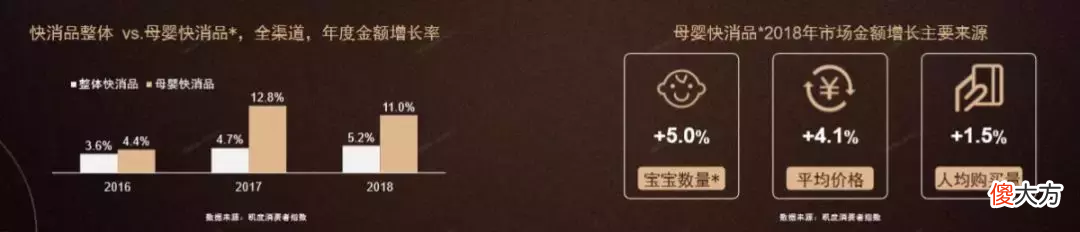 不服不行！这些看清用户需求的奶粉企业已经赢了一半！
