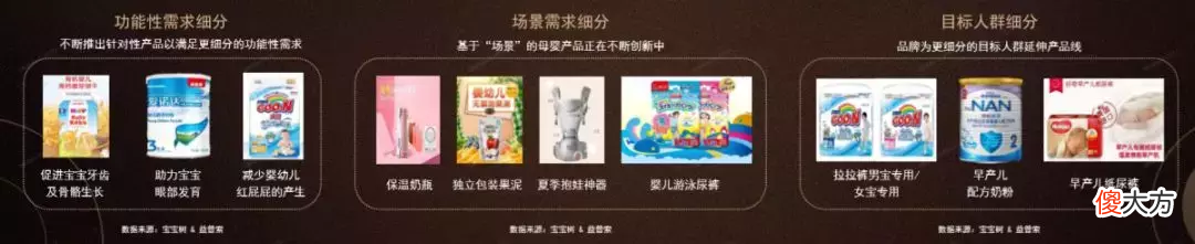 不服不行！这些看清用户需求的奶粉企业已经赢了一半！