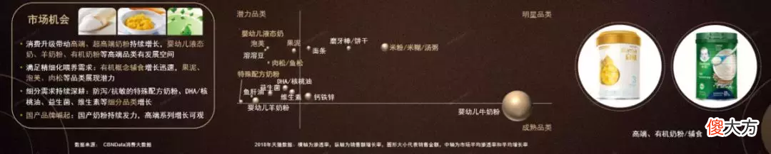 不服不行！这些看清用户需求的奶粉企业已经赢了一半！