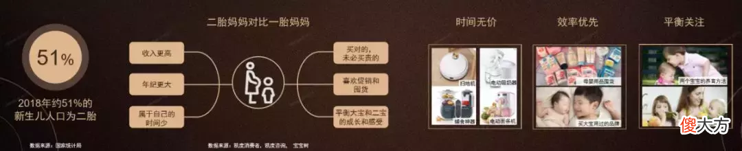 不服不行！这些看清用户需求的奶粉企业已经赢了一半！