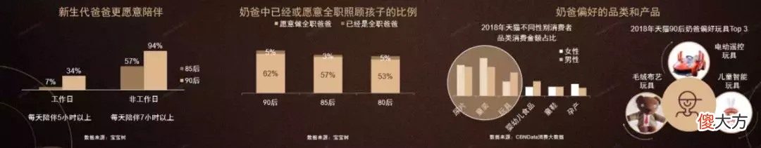 不服不行！这些看清用户需求的奶粉企业已经赢了一半！