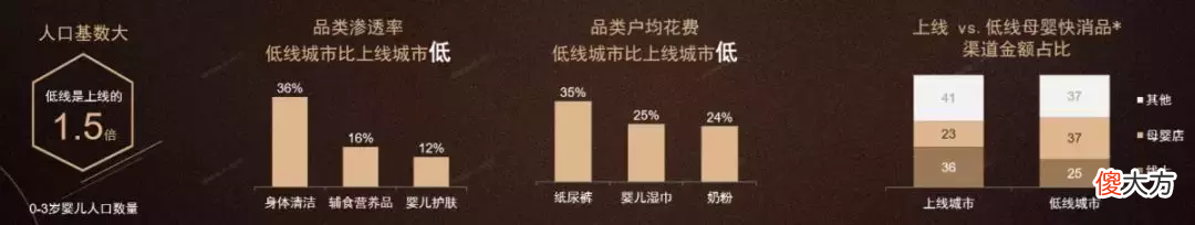 不服不行！这些看清用户需求的奶粉企业已经赢了一半！