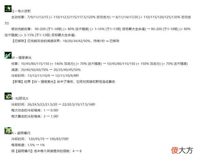 【游戏世界】大乱斗AP卡莎的接班人，小技能打出终极技能的伤害太变态了
