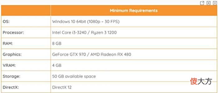 【游戏迷】GTX970都能玩!《黑道圣徒:重启》PC最低配置公布