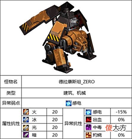 【游戏迷】DNF纳瑟乌森林英豪模式如何通关
