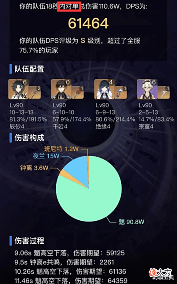 【游戏世界】原神配队秒伤(DPS)对比:雷国6万、胡行钟8万,神鹤万心30万!