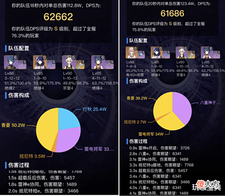 【游戏世界】原神配队秒伤(DPS)对比:雷国6万、胡行钟8万,神鹤万心30万!
