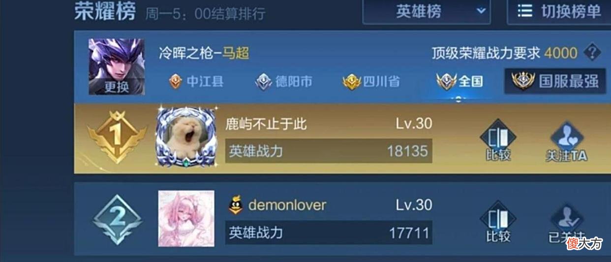 【游戏世界】Fly打开国服马超巅峰榜,Fly17711分排名第2!第一战力让Fly懵了