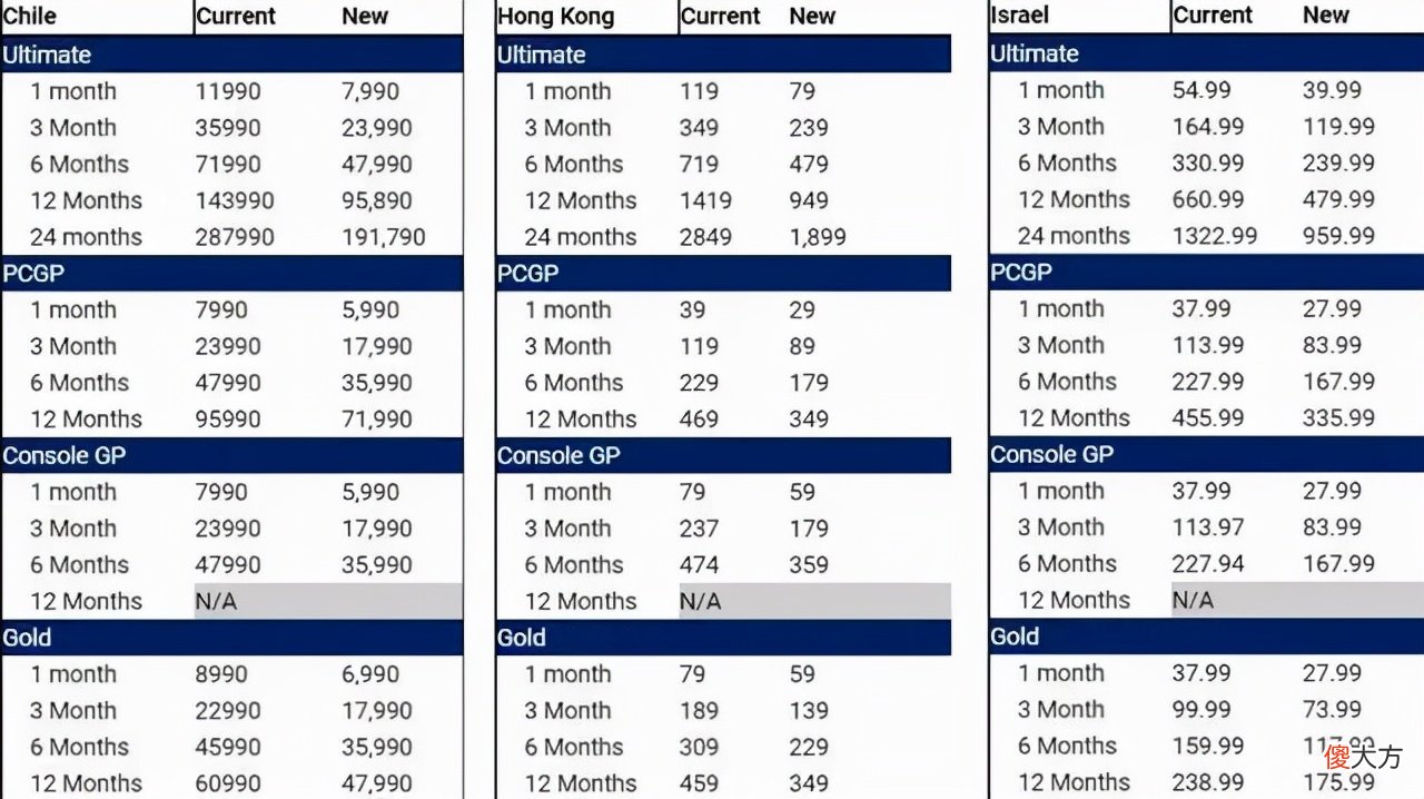 2021双11游戏机选购指南 2021双十一购机