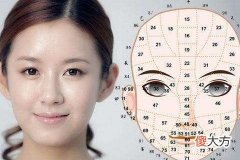 花心的女人眼睛面相特征