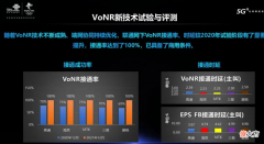 赶紧换手机！中国联通5G VoNR即将商用：高通视频通话来了