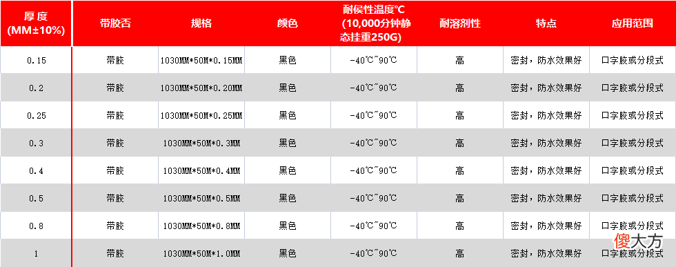 手机防水性能越来越好原来藏着这些秘密 手机的防水性能