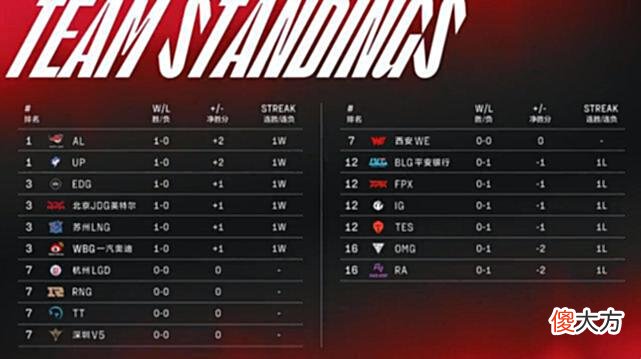【游戏世界】EDG迎战WBG！冠军上单对决！圣枪哥和Theshy碰面！