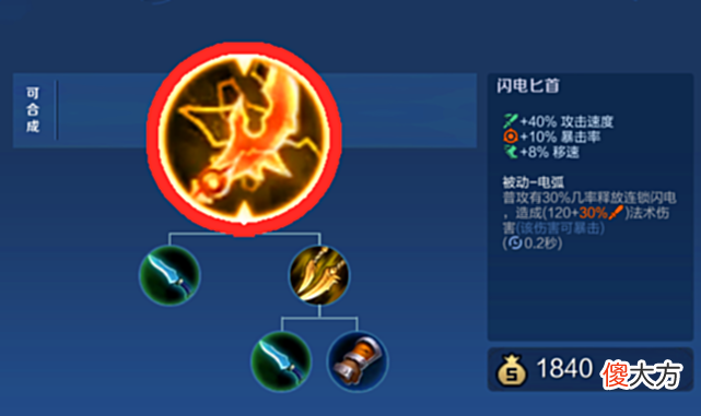 【游戏迷】王者：谁说射手一定要高攻速？这三位射手，有的都不需要破晓攻速