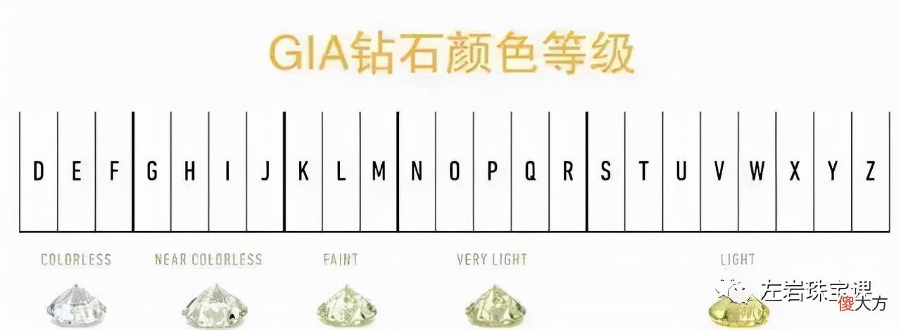 左岩珠宝课：仅现身4次的传奇黄钻到底有多美？！黄钻小课堂来咯