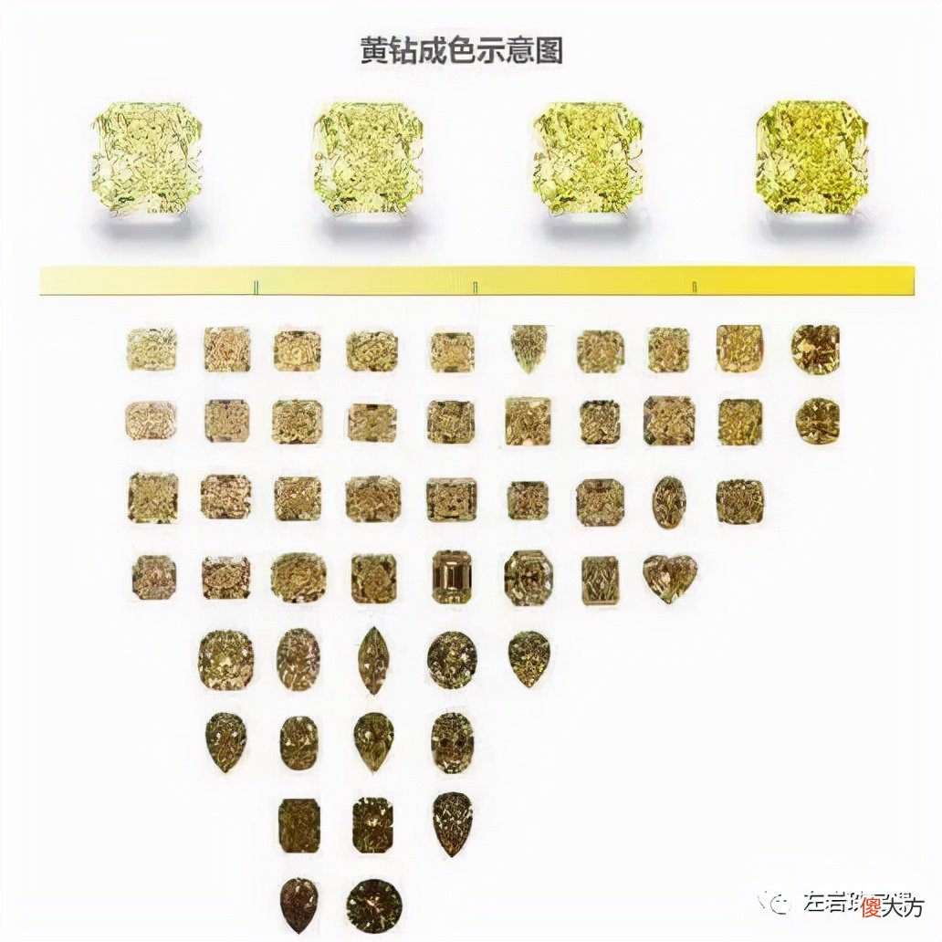 左岩珠宝课：仅现身4次的传奇黄钻到底有多美？！黄钻小课堂来咯