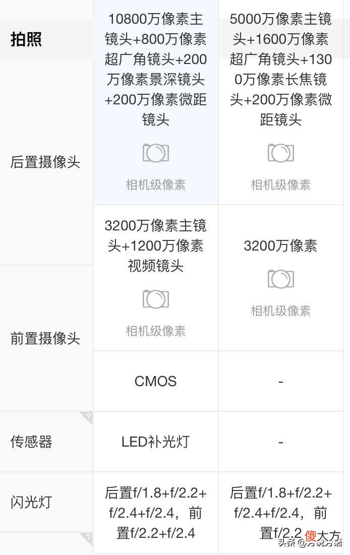 哪款拍照更好 哪款拍照效果最好