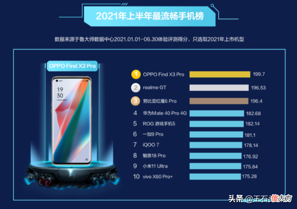 超越华为和小米 小米手机超越华为