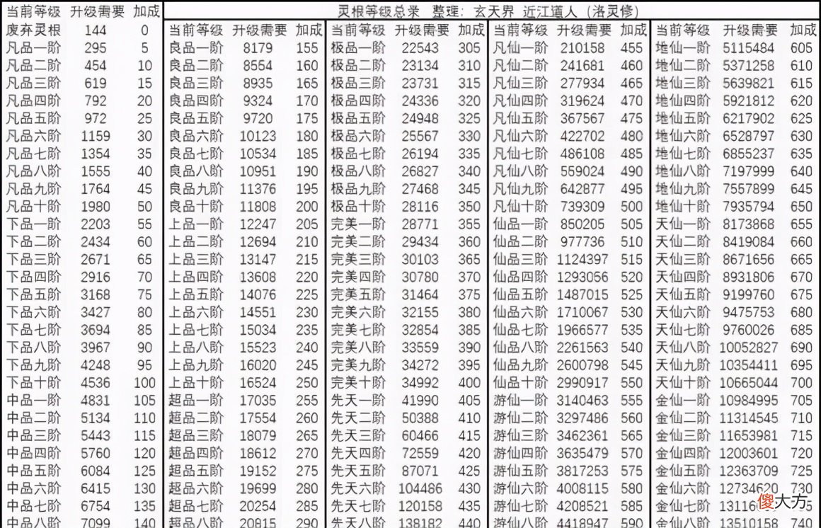 想不想修真官方版 想不想修真仙兽有什么用
