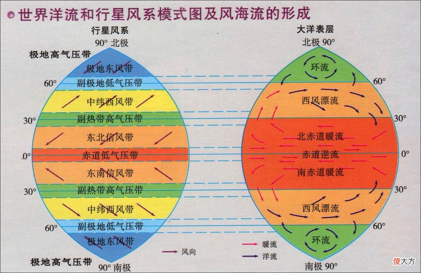为什么盛行西风带在南半球形成了寒流 南半球西风带的形成原因