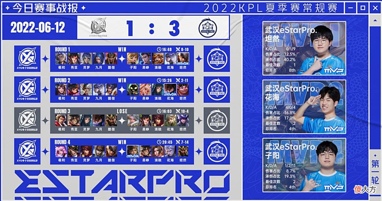 【游戏迷】KPL夏季常规赛第一轮8YG出战，XYG是时候以“山上人”自居了
