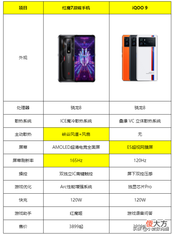 两大性能旗舰综合对比 性能对比表