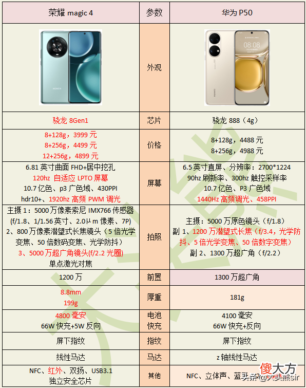 荣耀Magic4和华为P50相比较 荣耀Magic3对比华为P50