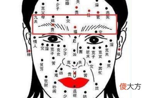 女人脸上长痣面相图解