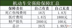 保险买对了吗 保险你买对了吗