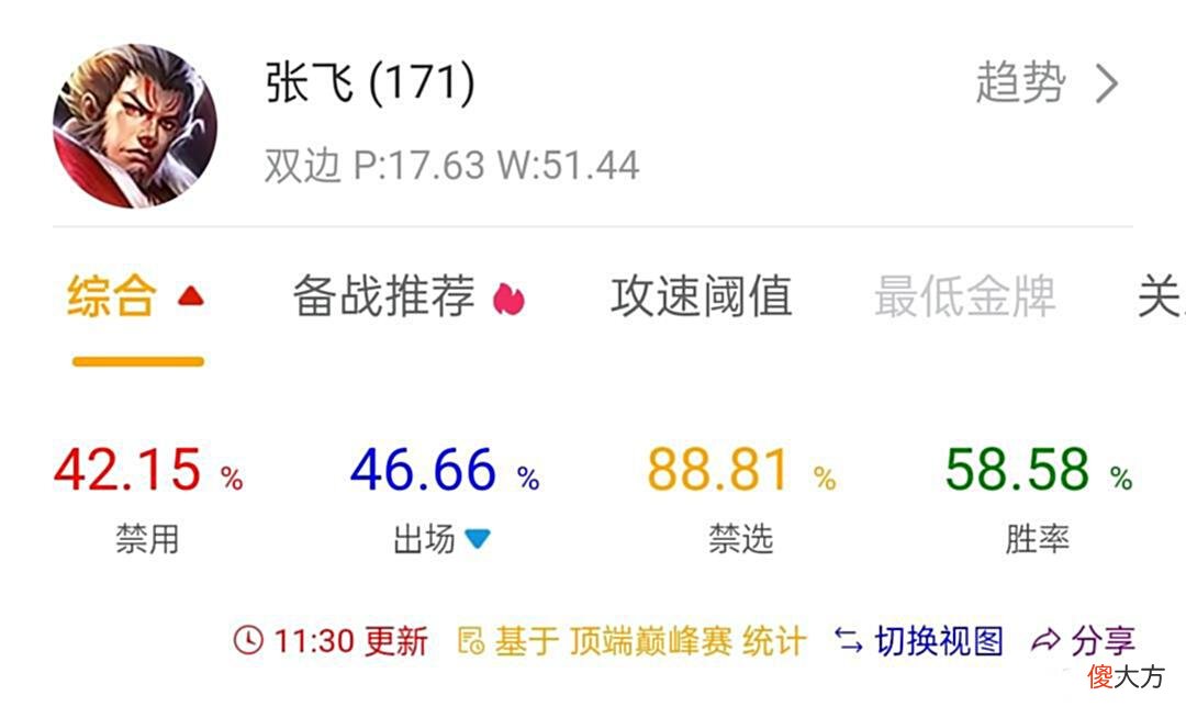 【游戏世界】17号典藏3选1，张飞胜率逆天，虞姬星传说预热，盾山机甲皮肤巨帅