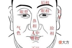 越老越富贵男人面相