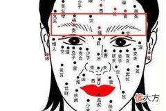 眉毛中有痣的痣相解析