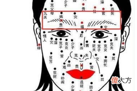 眉毛中有痣的痣相解析