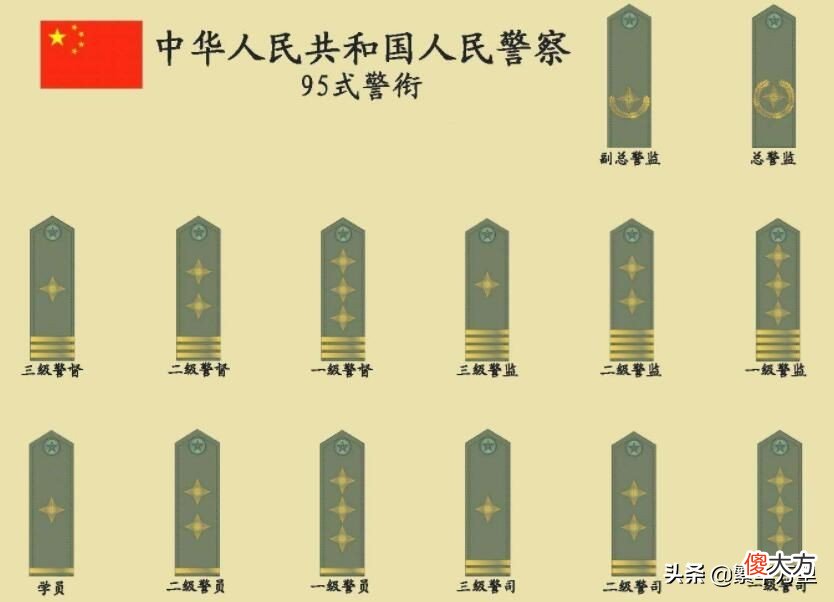 为何才换发警衔 警衔为什么用