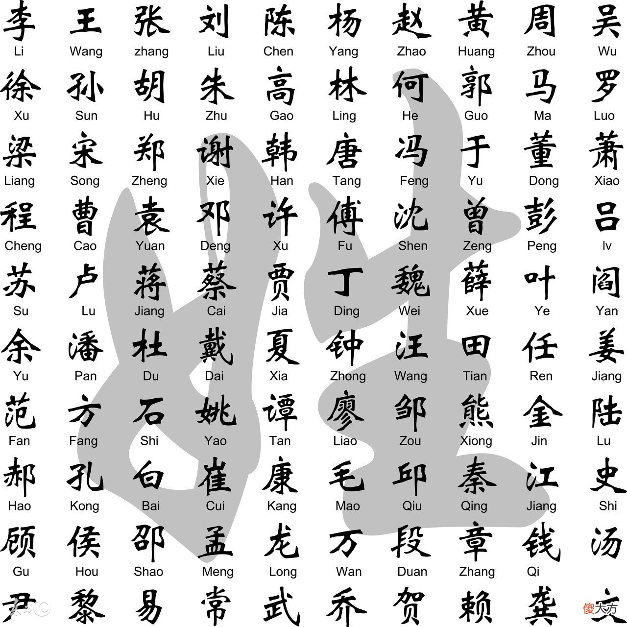 姓氏中罕见的姓 较罕见的姓氏