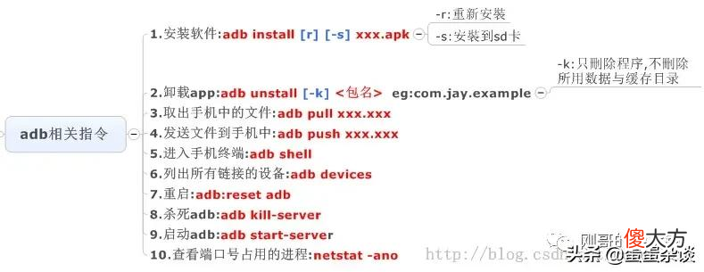 开发安卓app 怎样开发安卓app