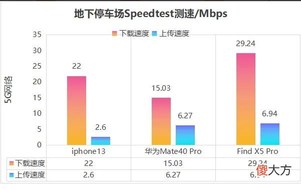 苹果信号不再是硬伤 苹果信号不强