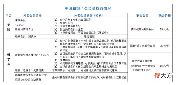 美团和支付宝 美团什么用支付宝付款