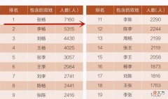 网友晒出宝宝超好听名字 有没有好听的宝宝名字