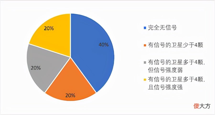 卫星信号弱到底是咋回事 卫星信号弱是怎么回事