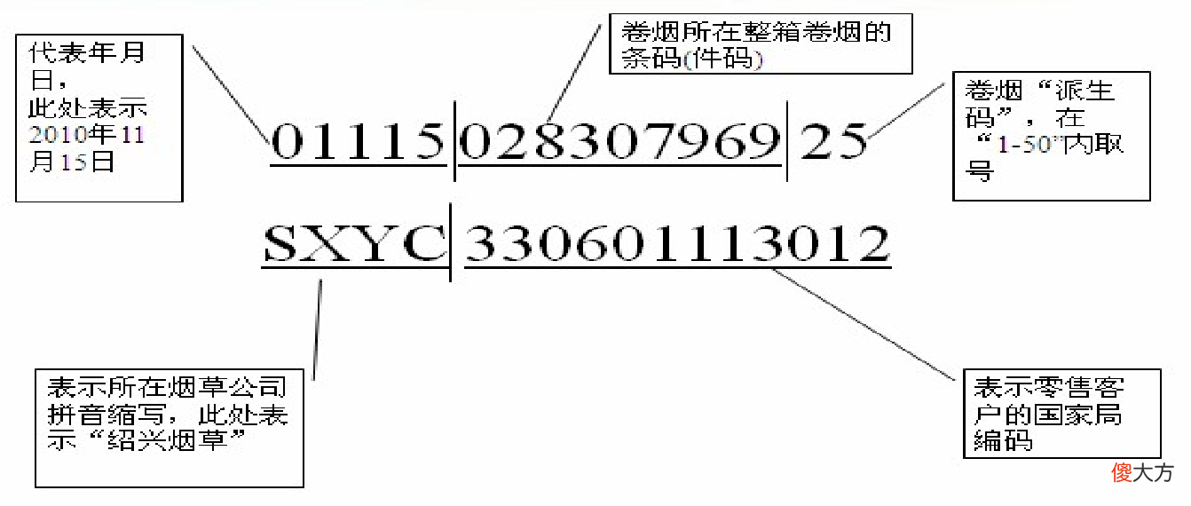 条烟激光码不可不知的密码 香烟 激光码