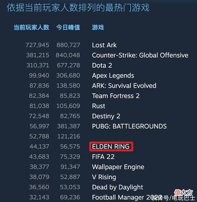 【游戏世界】《艾尔登法环》推出1.05版本更新 改动部分内容