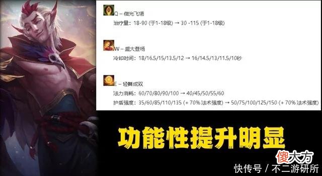 【游戏迷】LOL：12.11版本来袭，五大英雄被有效改善痛点，游戏体验飙升