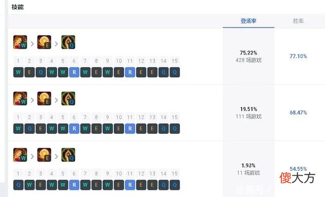 【游戏世界】LOL：全联盟唯一跨屏开团手喜迎加强，洛现成辅助位上分一把好手