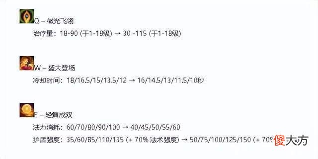 【游戏世界】LOL：全联盟唯一跨屏开团手喜迎加强，洛现成辅助位上分一把好手
