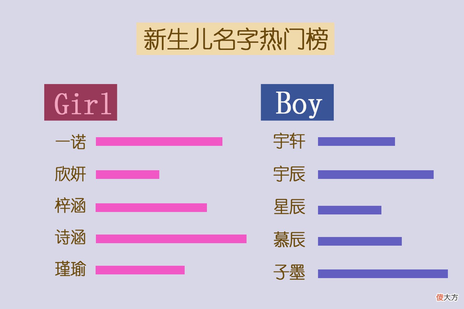 2019新生儿重名率最高的名字 2019宝宝重名率最高的名字